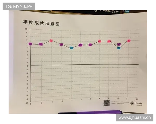 佩德里高开低走?成长轨迹与持续性分析