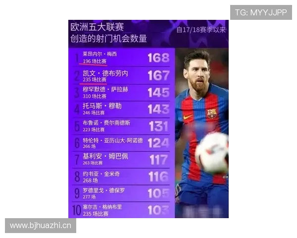 梅西与伊布：进攻效率及战术角色对比分析