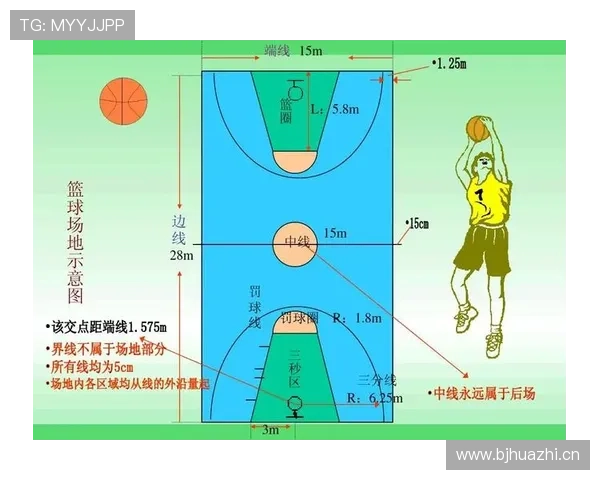 全面解析篮球规则中篮下干扰球的判定标准与得分是否有效