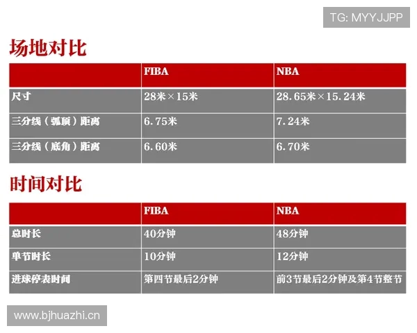 罚球规则 NBA 与 FIBA 区别深度解析及判罚标准