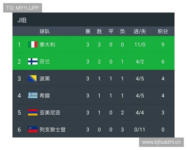 J组球队积分预测排行榜 J组球队积分预测排行榜