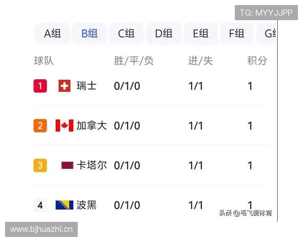 2026世界杯D组积分变化:末轮后排名正式确定 2026世界杯D组积分变化:末轮后排名正式确定